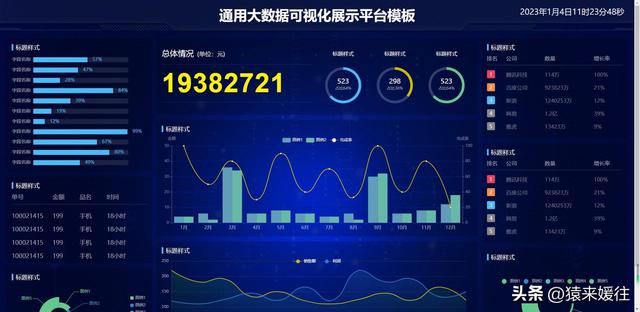 無(wú)極低碼：100套大屏可視化源碼，包含多個(gè)行業(yè)（無(wú)極平臺(tái)）