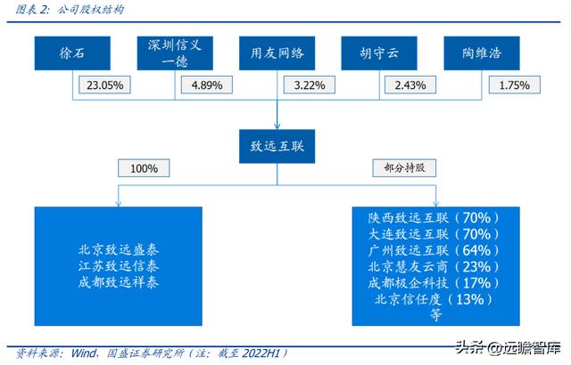 OA 行業(yè)開拓者，致遠(yuǎn)互聯(lián)：低代碼、云與信創(chuàng)，開啟成長(zhǎng)新曲線（致遠(yuǎn)互聯(lián)oa系統(tǒng)）