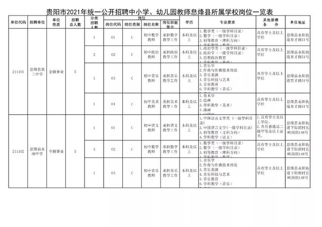 有編制！貴陽公開招聘教師525人（附職位表）（貴陽市編制教師2021年招聘525人,7月17日筆試!）