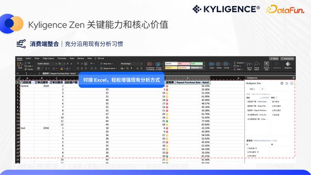 低代碼指標(biāo)平臺(tái)，構(gòu)建人人可用的敏捷指標(biāo)工具（低代碼啥意思）