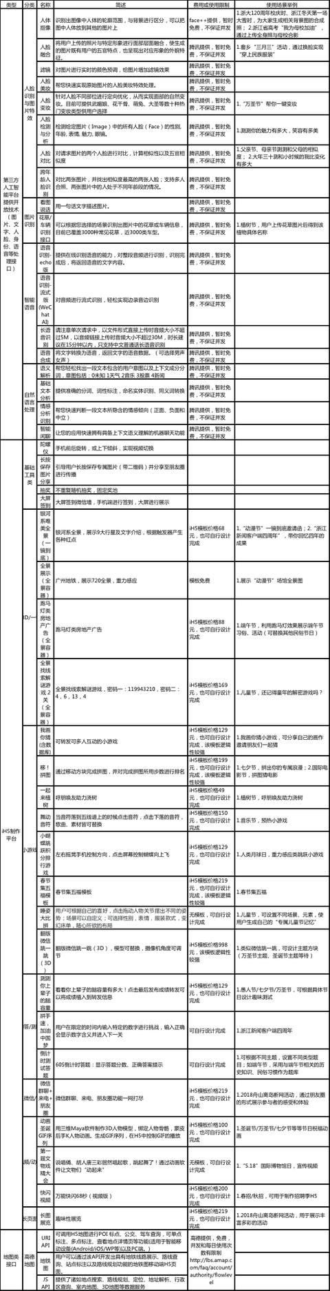 援藏總結（九）媒體單位低成本實現(xiàn)H5制作業(yè)務建議（h5作品支持的媒體形式有哪些）