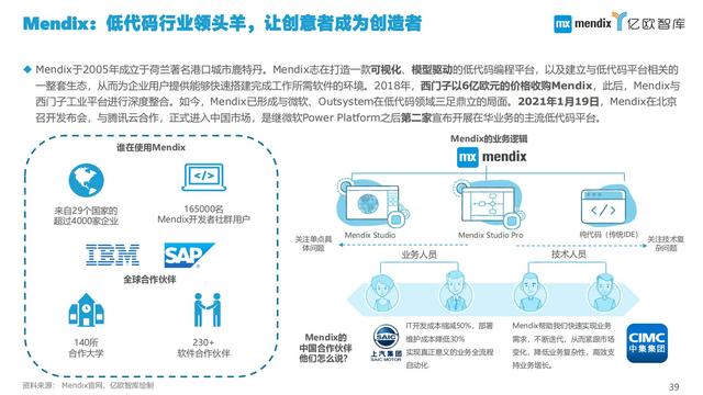 2021中國(guó)低代碼市場(chǎng)研究報(bào)告（中國(guó)低代碼發(fā)展）