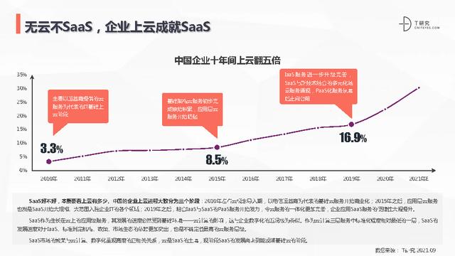 2021低代碼零代碼全景產(chǎn)業(yè)研究報告(附下載)（低代碼 零代碼）