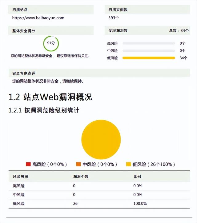 低代碼代理商選對合作對象，和靠譜的低代碼攜手共進(jìn)（低代碼平臺的實現(xiàn)方式）