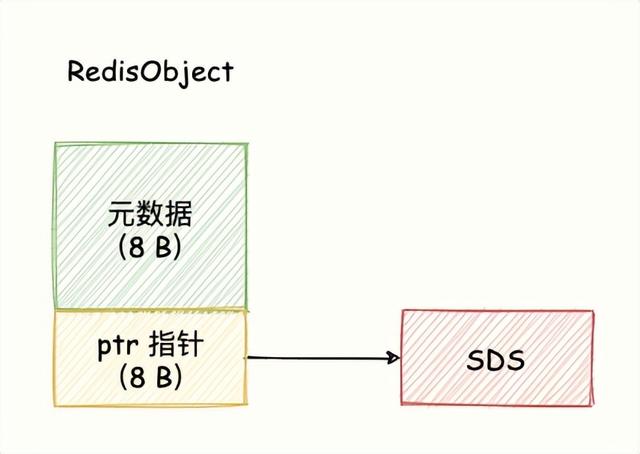 Redis 內(nèi)存優(yōu)化神技，小內(nèi)存保存大數(shù)據(jù)（redis 如何做內(nèi)存優(yōu)化-）