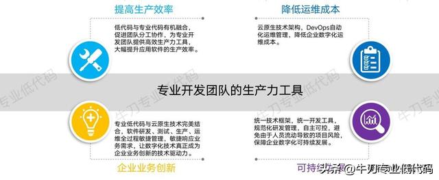 繞坑必看！專業(yè)低代碼選型必知的12項關鍵能力（低代碼平臺選型）