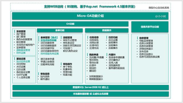 26個最佳開源免費(fèi)的OA辦公自動化系統(tǒng)，接私活創(chuàng)業(yè)拿去改改（免費(fèi)開源oa系統(tǒng)代碼）