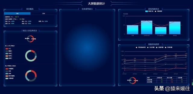 無(wú)極低碼：100套大屏可視化源碼，包含多個(gè)行業(yè)（無(wú)極平臺(tái)）