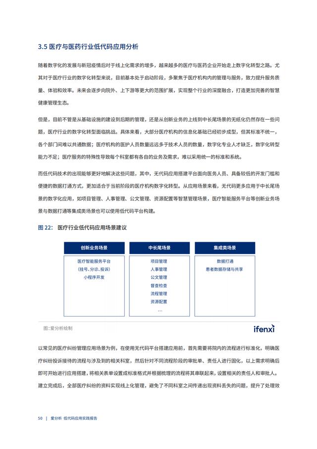 2022年低代碼領(lǐng)域應(yīng)用實(shí)踐報告（低代碼重塑企業(yè)數(shù)字化生產(chǎn)力）（“低代碼開發(fā)”會是企業(yè)數(shù)字化轉(zhuǎn)型的理想選擇嗎）