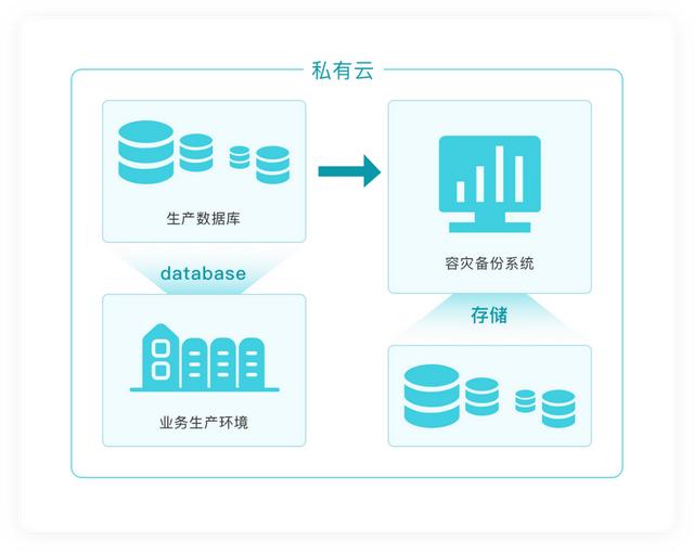 百數低代碼平臺——讓數據更安全（百數低代碼開發(fā)平臺）