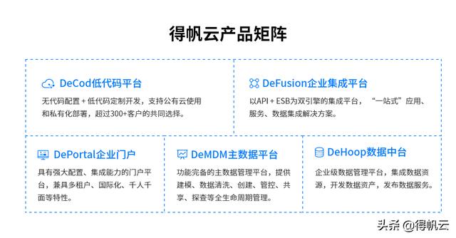 權威報告解讀：Gartner 2022 低代碼選型指南（低代碼平臺選型）