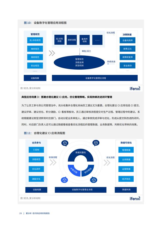 2022年低代碼領(lǐng)域應(yīng)用實(shí)踐報告（低代碼重塑企業(yè)數(shù)字化生產(chǎn)力）（“低代碼開發(fā)”會是企業(yè)數(shù)字化轉(zhuǎn)型的理想選擇嗎）