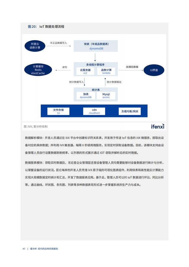 2022年低代碼領(lǐng)域應(yīng)用實(shí)踐報告（低代碼重塑企業(yè)數(shù)字化生產(chǎn)力）（“低代碼開發(fā)”會是企業(yè)數(shù)字化轉(zhuǎn)型的理想選擇嗎）