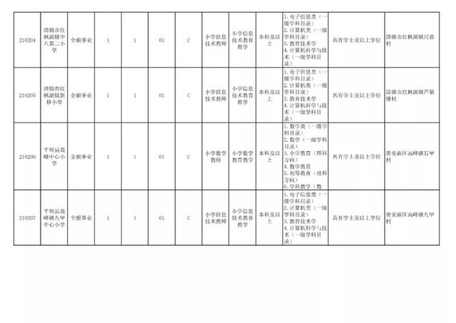 有編制！貴陽公開招聘教師525人（附職位表）（貴陽市編制教師2021年招聘525人,7月17日筆試!）