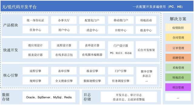 net6低代碼開(kāi)發(fā)平臺(tái)（.net低代碼開(kāi)發(fā)平臺(tái)）