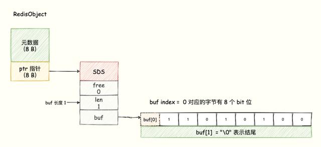 Redis 內(nèi)存優(yōu)化神技，小內(nèi)存保存大數(shù)據(jù)（redis 如何做內(nèi)存優(yōu)化-）