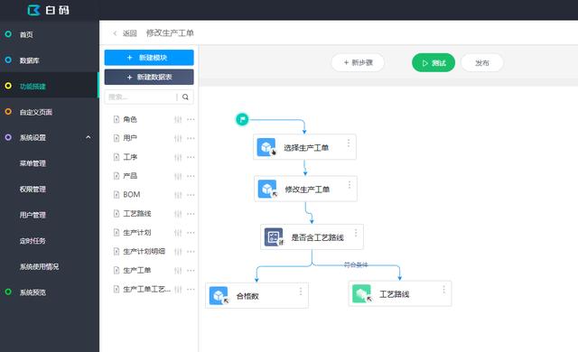 面對(duì)國(guó)內(nèi)的低代碼開(kāi)發(fā)平臺(tái)，開(kāi)發(fā)人員和企業(yè)該如何選擇？（低代碼開(kāi)發(fā)平臺(tái)前景）