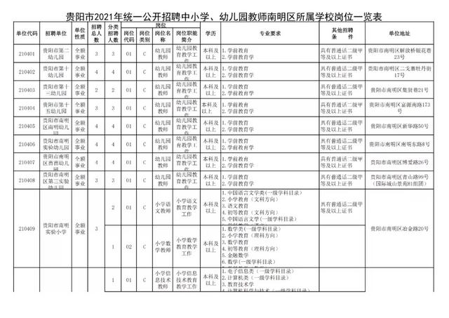 有編制！貴陽公開招聘教師525人（附職位表）（貴陽市編制教師2021年招聘525人,7月17日筆試!）