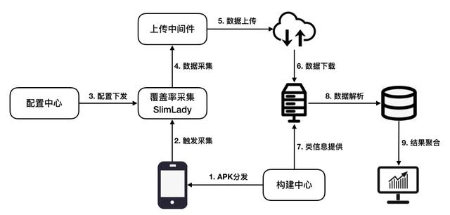 和無用代碼說再見！阿里文娛無損代碼覆蓋率統(tǒng)計(jì)方案（阿里文娛app）