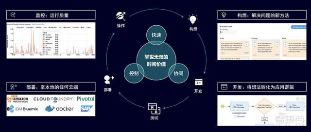 低代碼平臺成新風(fēng)口！西門子Mendix落地中國（低代碼 西門子）