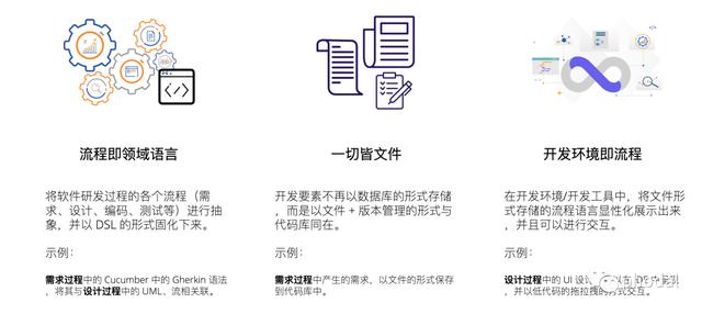 流程即代碼：云研發(fā)、低代碼 IDE——Uncode（代碼流程圖生成器）