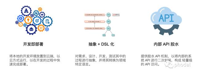 流程即代碼：云研發(fā)、低代碼 IDE——Uncode（代碼流程圖生成器）