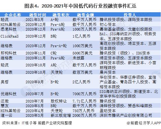 低代碼又火了？數(shù)據(jù)產(chǎn)品早就開始低代碼了（低代碼是什么）