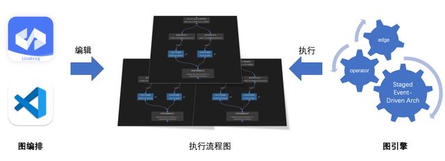 技術揭秘！百度搜索中臺低代碼的探索與實踐（百度業(yè)務中臺）