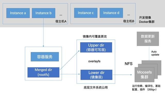 技術揭秘！百度搜索中臺低代碼的探索與實踐（百度業(yè)務中臺）