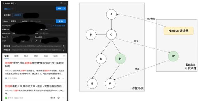 技術揭秘！百度搜索中臺低代碼的探索與實踐（百度業(yè)務中臺）