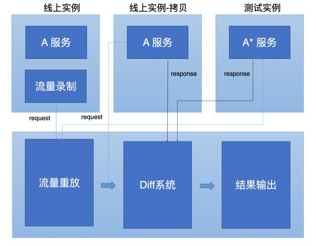 技術揭秘！百度搜索中臺低代碼的探索與實踐（百度業(yè)務中臺）