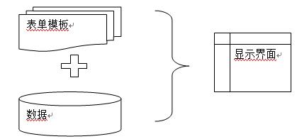 如何設(shè)計(jì)一個(gè)表單引擎？（如何設(shè)計(jì)一個(gè)表單引擎）