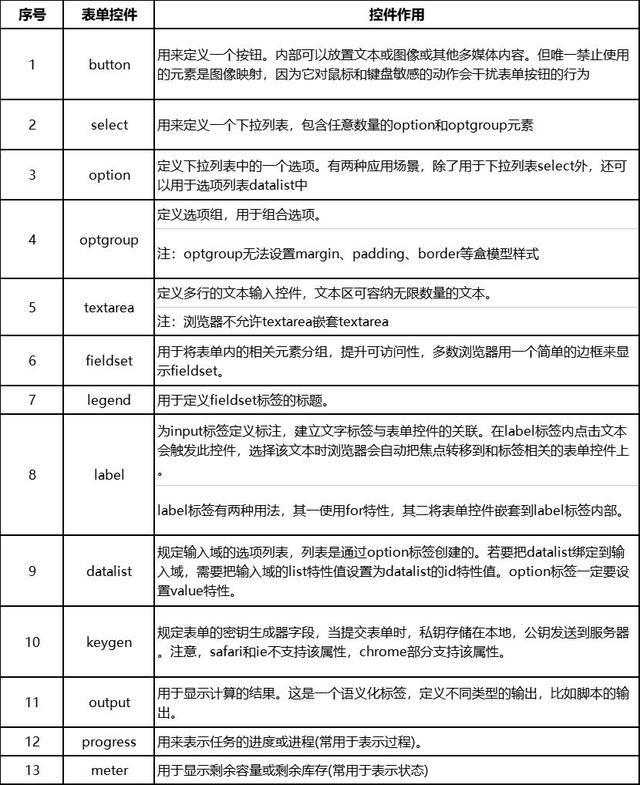 如何設(shè)計(jì)一個(gè)表單引擎？（如何設(shè)計(jì)一個(gè)表單引擎）