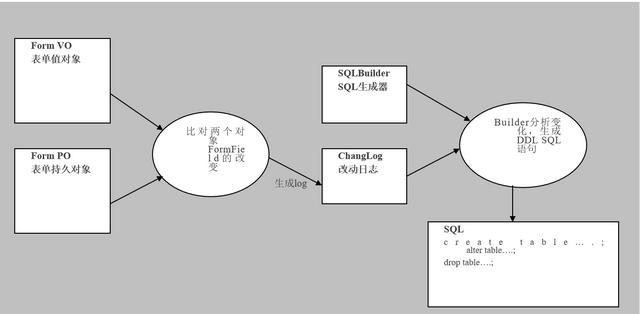 如何設(shè)計(jì)一個(gè)表單引擎？（如何設(shè)計(jì)一個(gè)表單引擎）