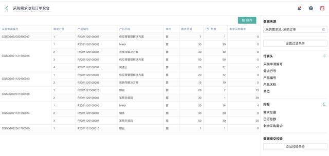 市場滲透率不到1%，低代碼產(chǎn)品未來發(fā)展趨勢如何？（低代碼 市場）