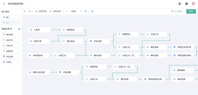 市場滲透率不到1%，低代碼產(chǎn)品未來發(fā)展趨勢如何？（低代碼 市場）