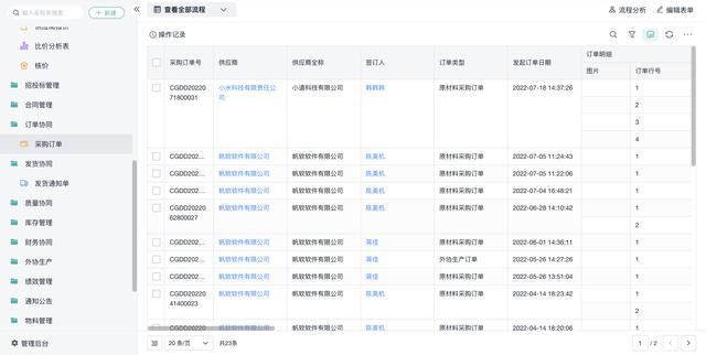 市場滲透率不到1%，低代碼產(chǎn)品未來發(fā)展趨勢如何？（低代碼 市場）