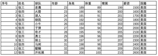 低代碼平臺(tái)數(shù)據(jù)表格組件的設(shè)計(jì)實(shí)踐（低代碼平臺(tái)的設(shè)計(jì)與實(shí)現(xiàn)）