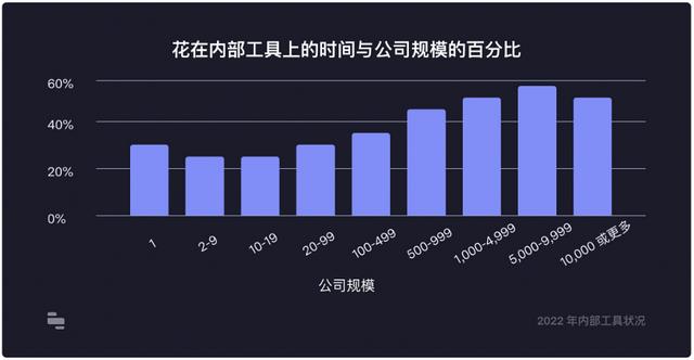 36氪首發(fā)丨對標(biāo)「Retool」，低代碼開發(fā)平臺「碼匠」完成數(shù)百萬美元天使輪融資