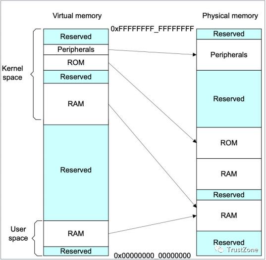 內(nèi)存系列學習（一）：萬字長文帶你搞定MMU-u0026TLB-u0026TWU（內(nèi)存udimm）