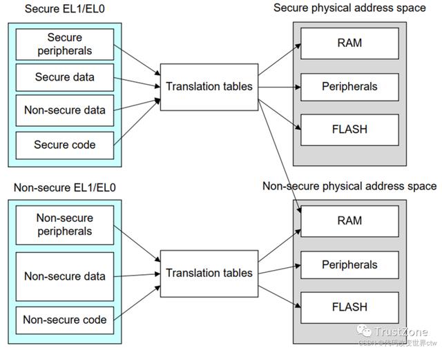 內(nèi)存系列學習（一）：萬字長文帶你搞定MMU-u0026TLB-u0026TWU（內(nèi)存udimm）