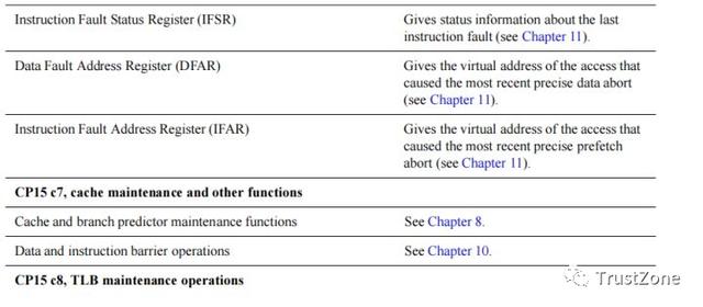 內(nèi)存系列學習（一）：萬字長文帶你搞定MMU-u0026TLB-u0026TWU（內(nèi)存udimm）