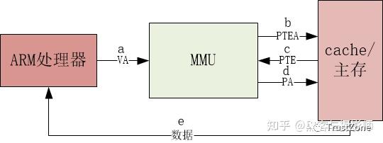 內(nèi)存系列學習（一）：萬字長文帶你搞定MMU-u0026TLB-u0026TWU（內(nèi)存udimm）