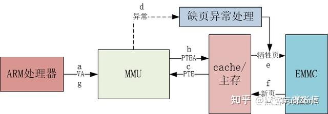 內(nèi)存系列學習（一）：萬字長文帶你搞定MMU-u0026TLB-u0026TWU（內(nèi)存udimm）