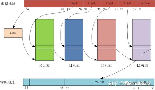 內(nèi)存系列學(xué)習(xí)（一）：萬字長文帶你搞定MMU-u0026TLB-u0026TWU（內(nèi)存udimm）