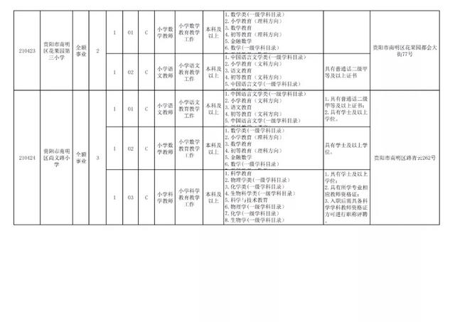 有編制！貴陽公開招聘教師525人（附職位表）（貴陽市編制教師2021年招聘525人,7月17日筆試!）