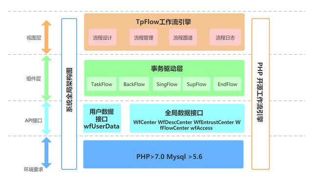 PHP 開源工作流引擎 V6.0.0 正式版發(fā)布（php工作流代碼詳解）