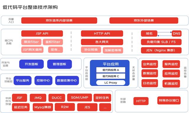 一種面向后端的微服務低代碼平臺架構(gòu)設計（微服務代碼結(jié)構(gòu)）