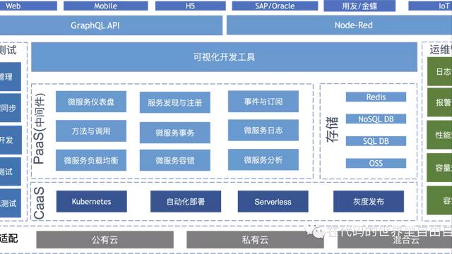 #低碼系列#如何設(shè)計(jì)一個(gè)低代碼平臺(tái)？