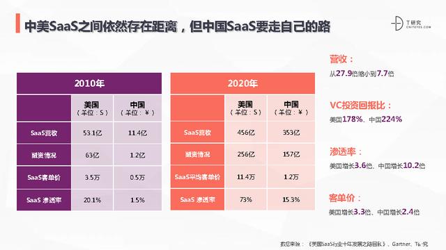 2021低代碼零代碼全景產(chǎn)業(yè)研究報告(附下載)（低代碼 零代碼）